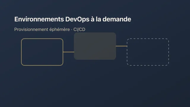 Environnements éphémères à la demande